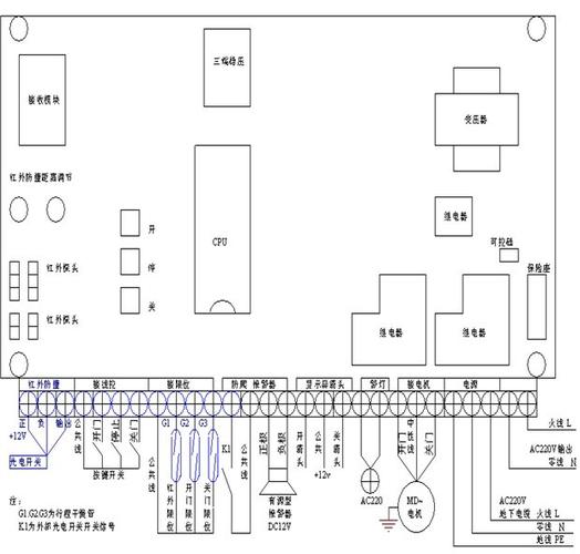電動(dòng)門控制器與伸縮門控制器 功能、區(qū)別與應(yīng)用指南